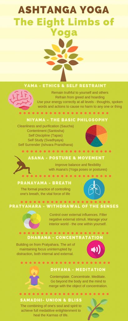8 limbs of yoga infographic